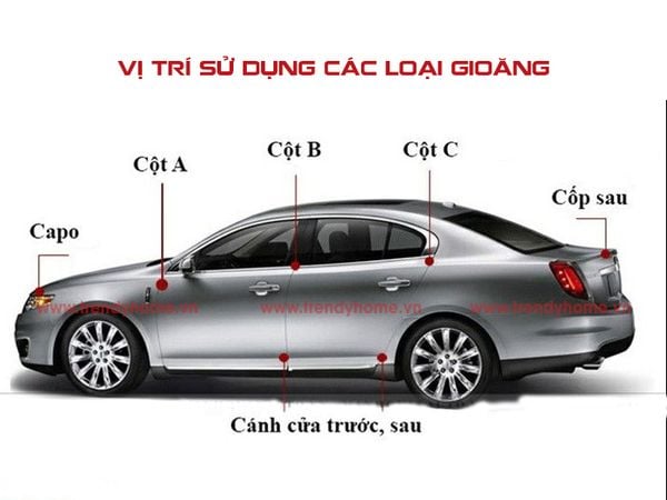 Hướng Dẫn Lắp Gioăng Cao Su Gia Cố Chống Ồn Cách Âm Cho Cửa Xe Ô Tô Xe Hơi