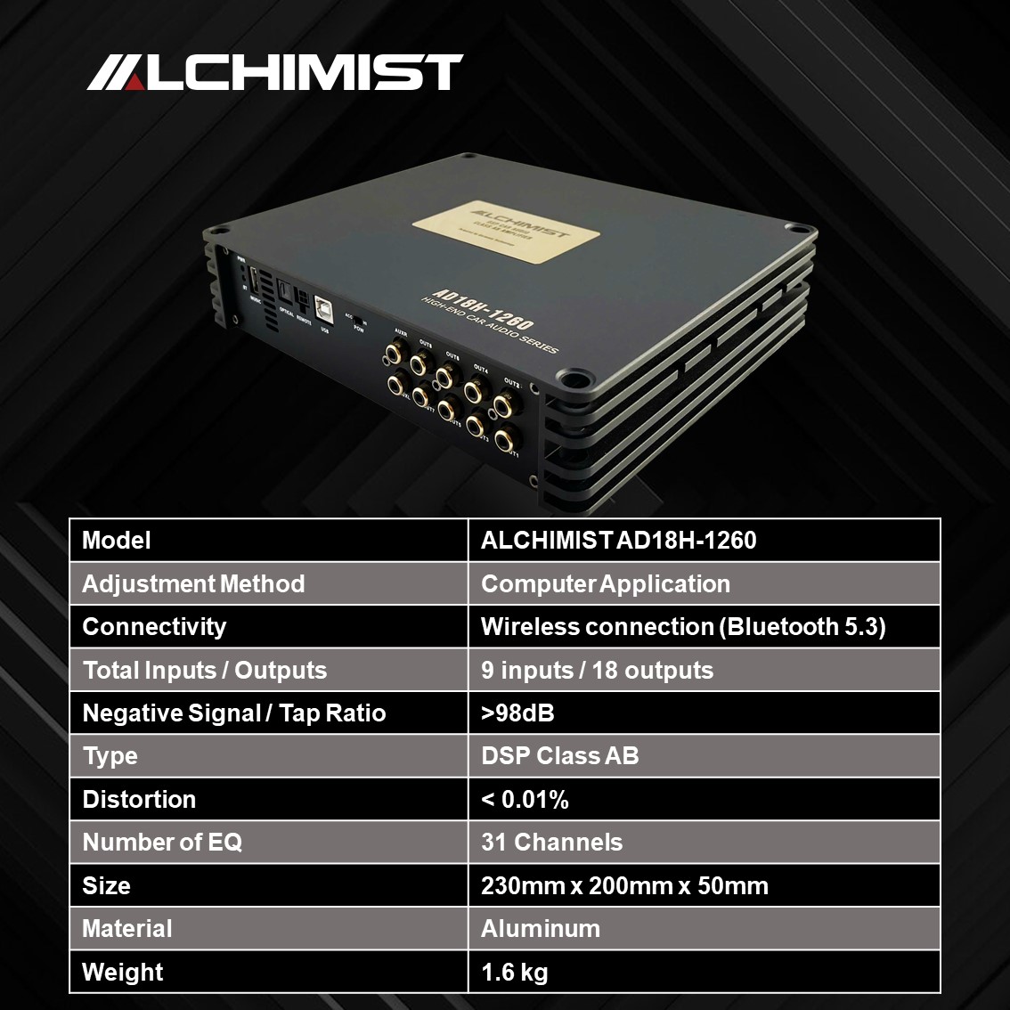ALCHIMIST product