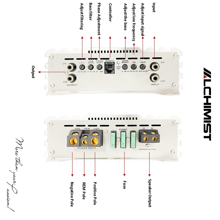 ALCHIMIST product