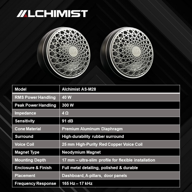 ALCHIMIST product
