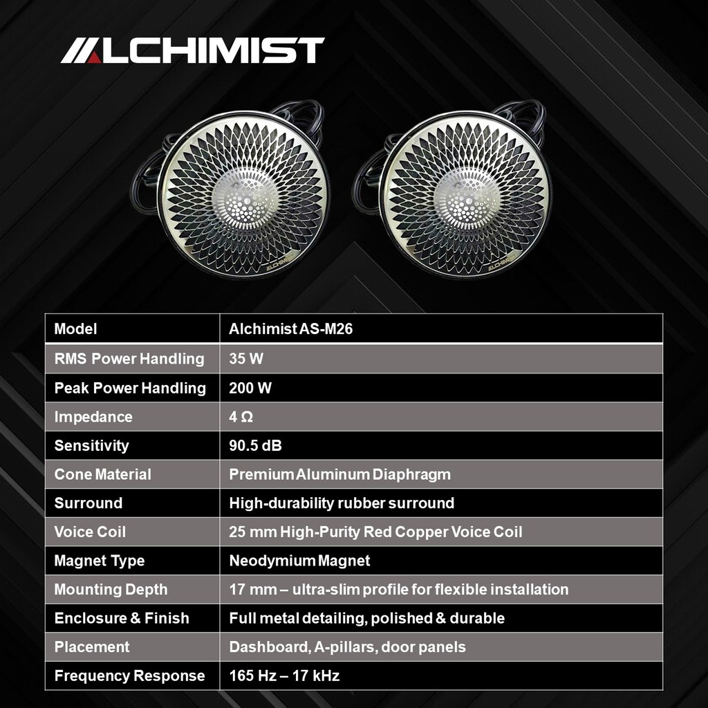 Loa Alchimist AS-M26 Bộ 2 Loa Trung tần Mid Tweeter Hifi Đặt Taplo hoặc độ 3Way đẳng cấp