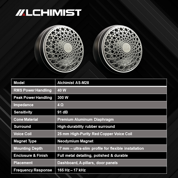 Loa Mid-Range ALCHIMIST AS-M28 - Premium Aluminum Speakers