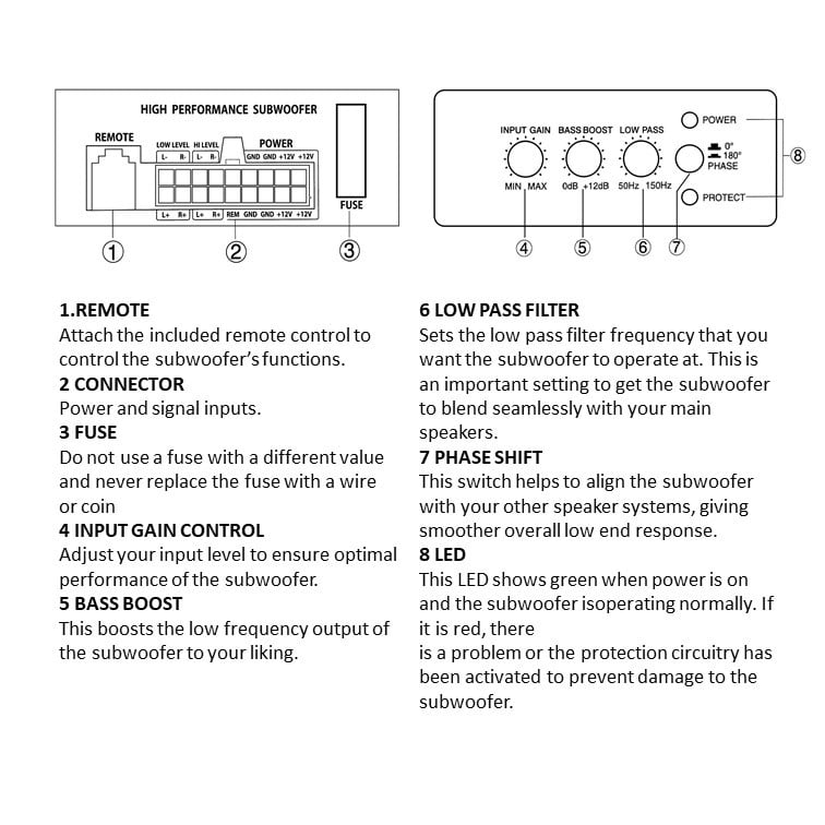 Loa Sub Lốp Dự Phòng Loa Sub Siêu Trầm Lắp Bánh Sơ Cua, loa siêu trầm hiệu suất cao ALCHIMIST ASW11W-250