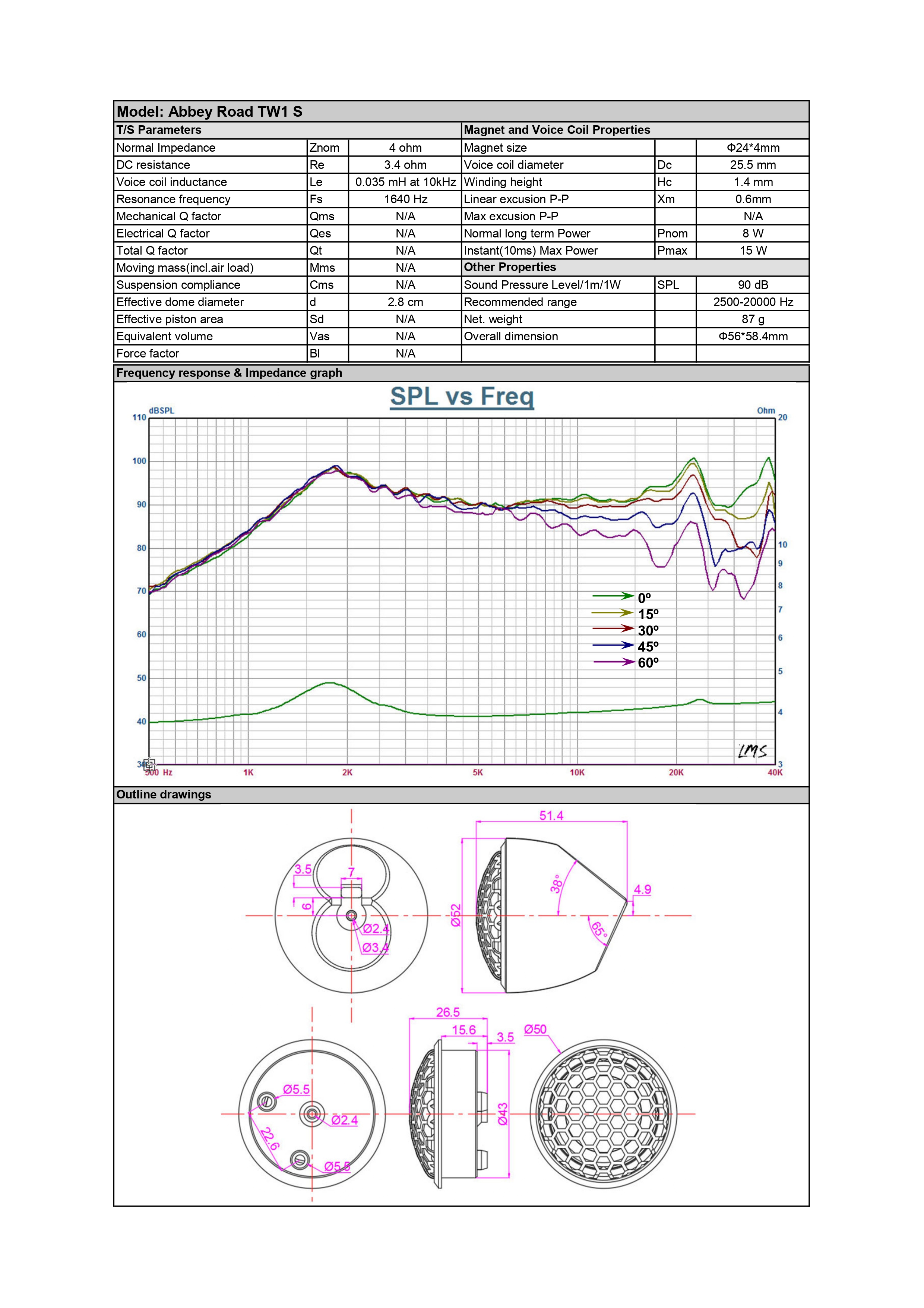 Audible Physics Abbey Road | TW1S - One-way 1" Car Audio Tweeter Set.