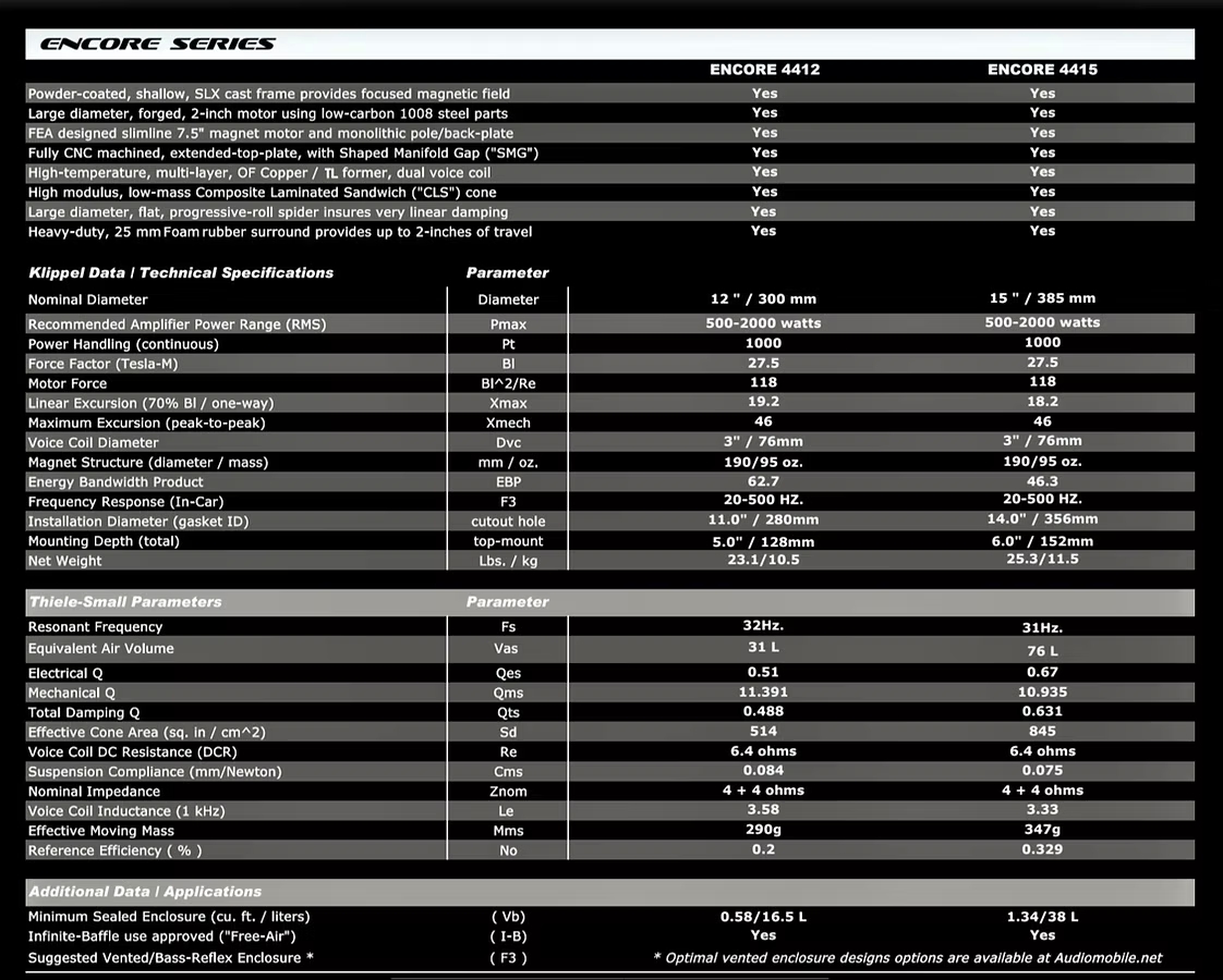 Audiomobile Encore | Encore 4412 - 12" Car Audio Subwoofer.