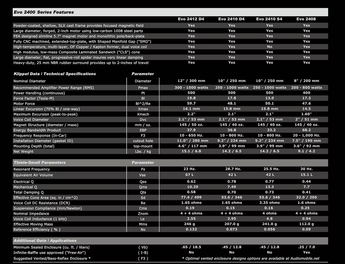 Audiomobile Evo | Evo 2408 D4 - 8" Car Audio Subwoofer.