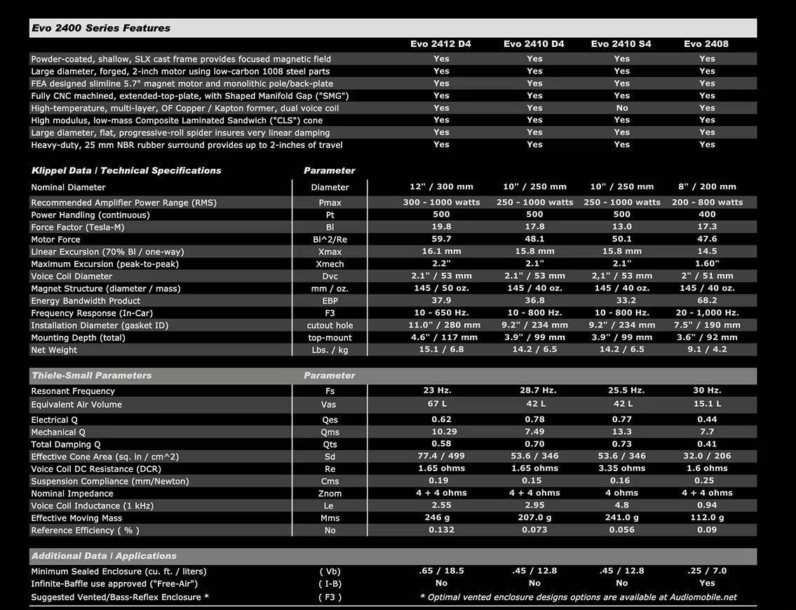 Audiomobile product