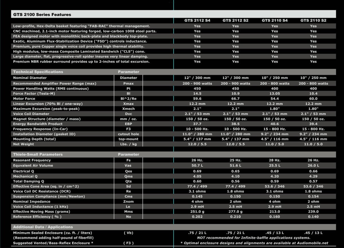 Audiomobile product