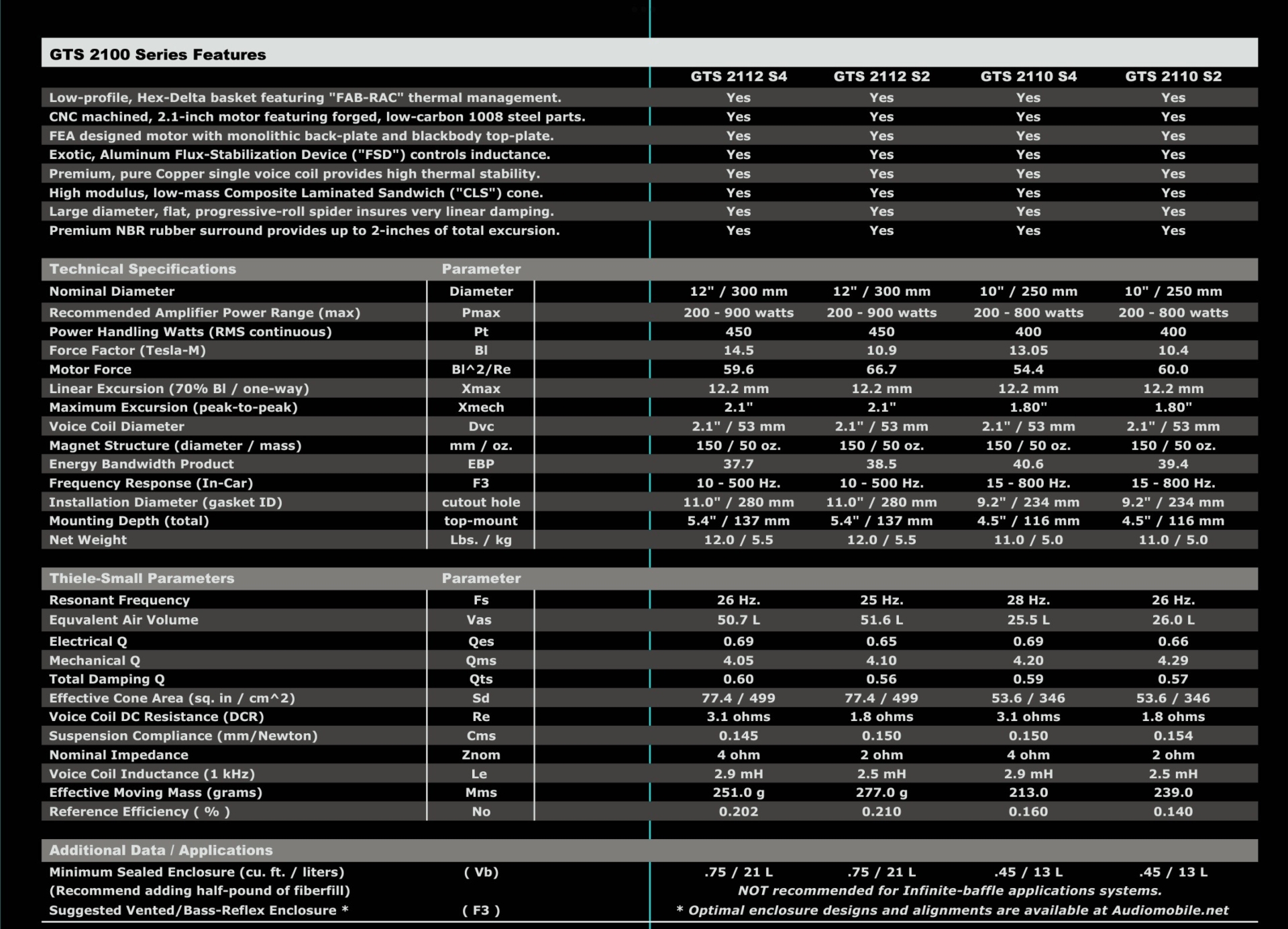 Audiomobile GTS | GTS 2112 S2 - 12" Car Audio Subwoofer.