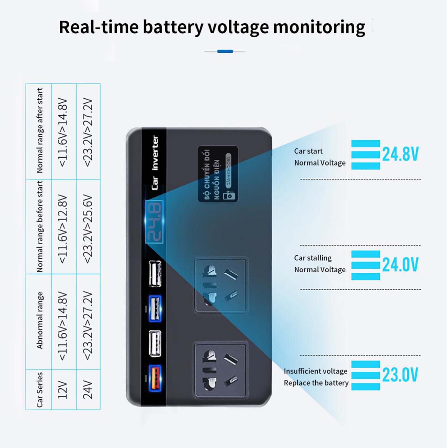 Bộ Biến tần ô tô chuyển đổi nguồn điện từ DC12V/24V sang AC 110/220V Ổ cắm điện với cổng USB tiện dụng