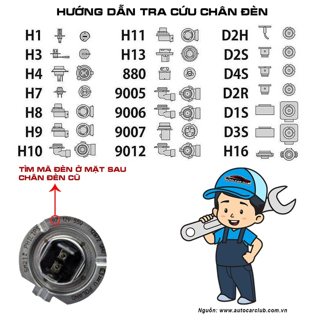 1 Cặp Bóng Đèn Pha LED H4 H7 H11 9005 HB4 6000K Cho Xe Hơi ​​Đèn LED Phá Sương Mù 12000LM Chuyên Dụng Cho Xe Hơi