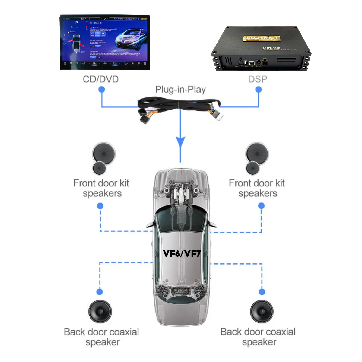 Giac DSP