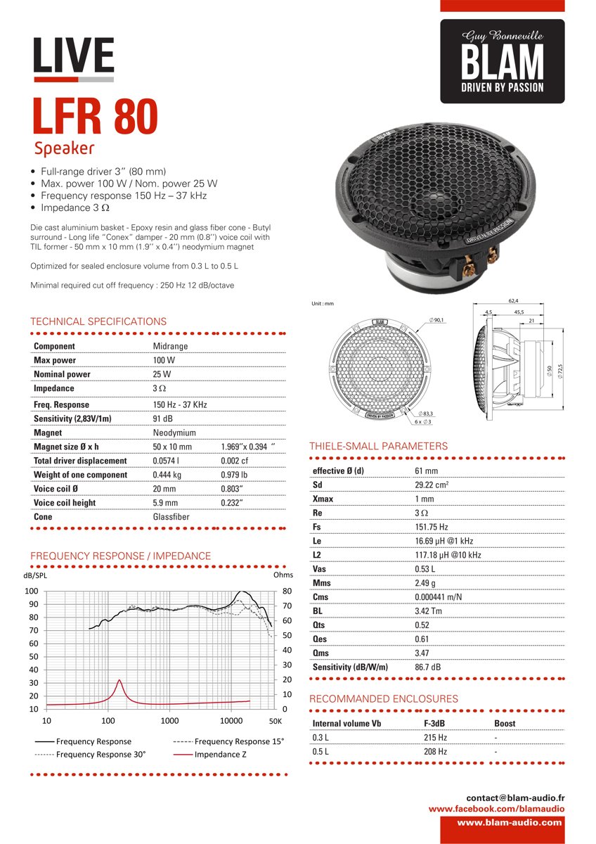 BLAM product