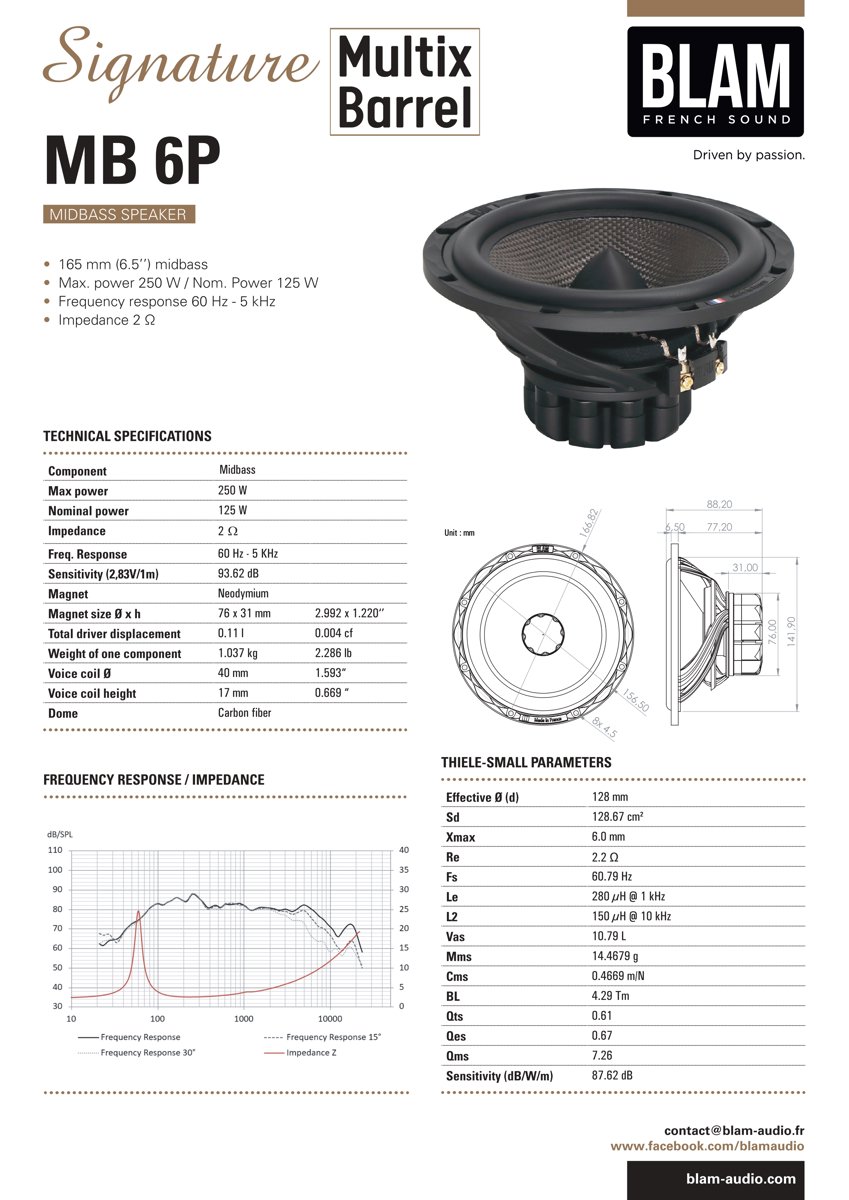 BLAM MB 165.2