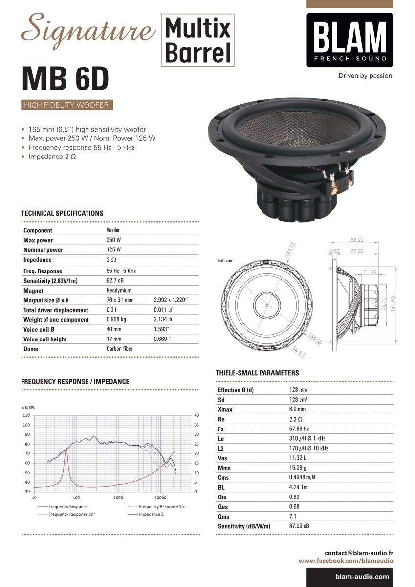 BLAM MB 165.3