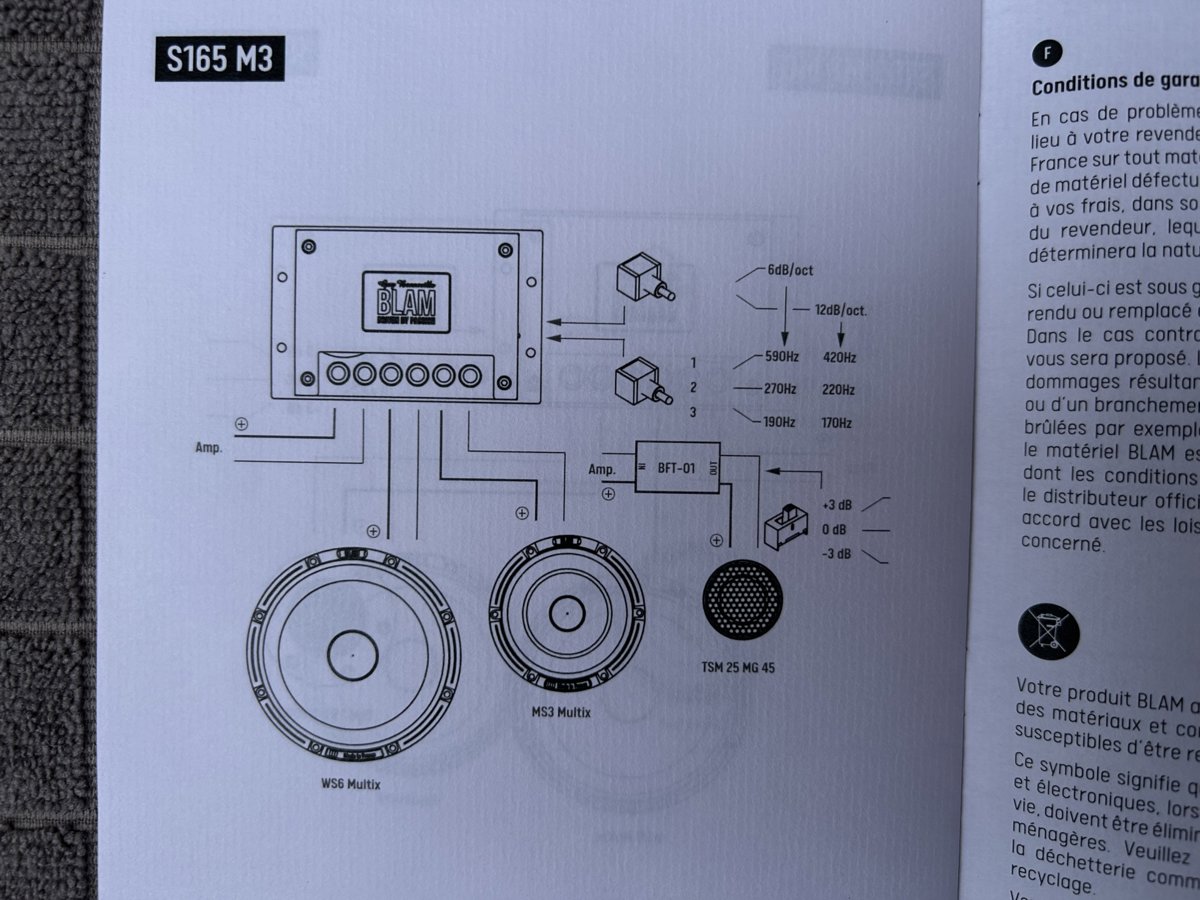 BLAM product