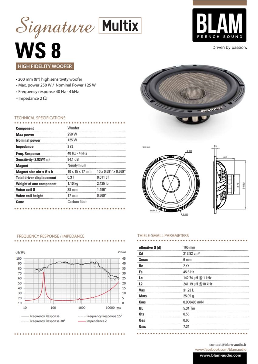 BLAM product