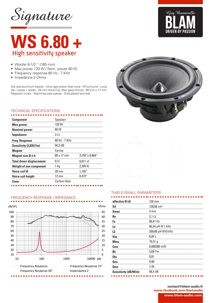 BLAM S165.80+