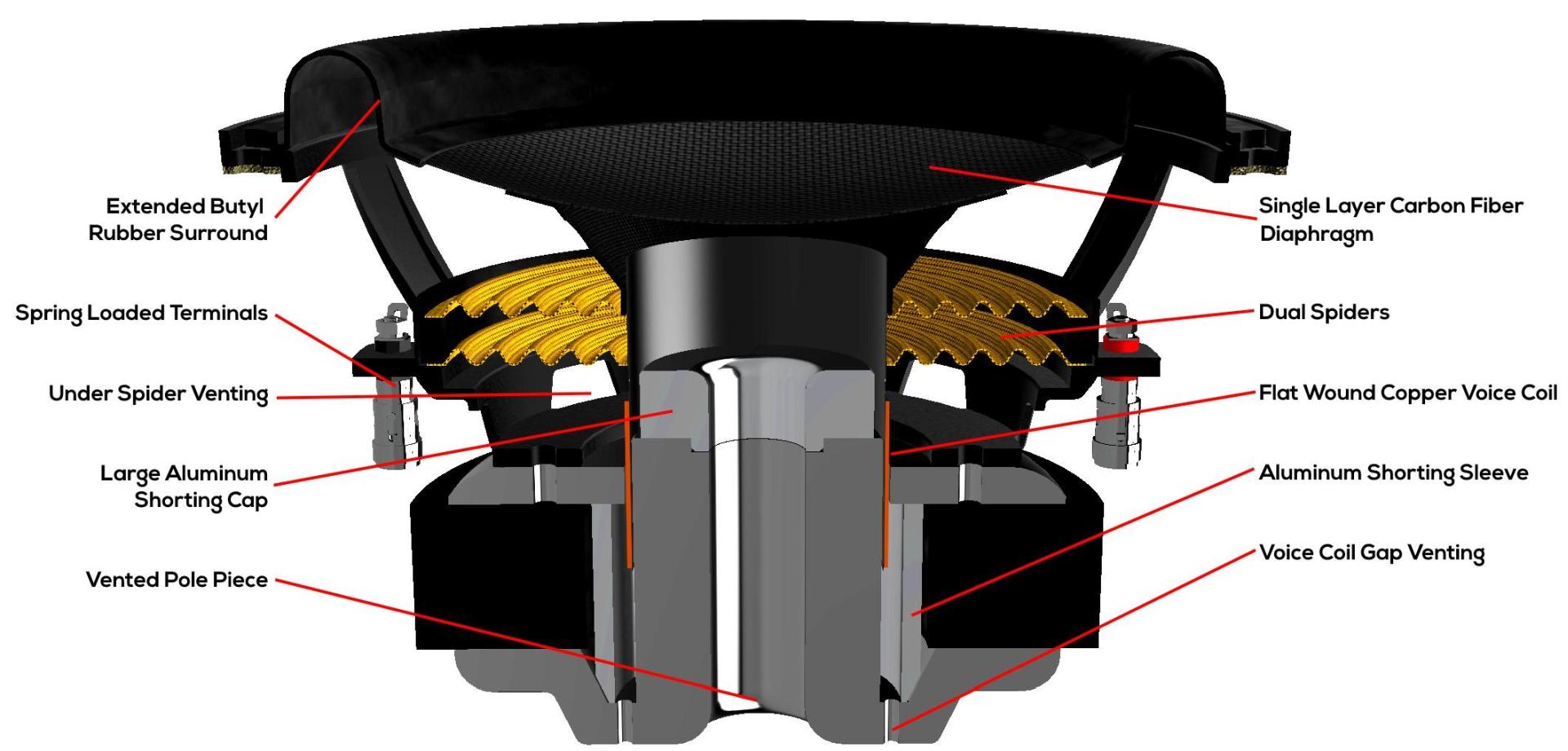 Dayton Audio product