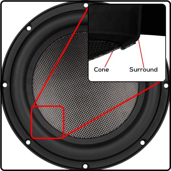Dayton Audio product