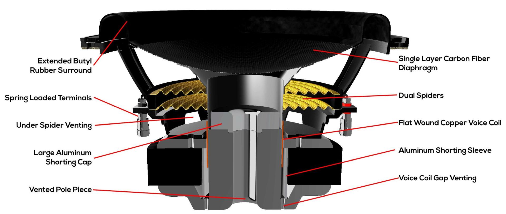 Dayton Audio product