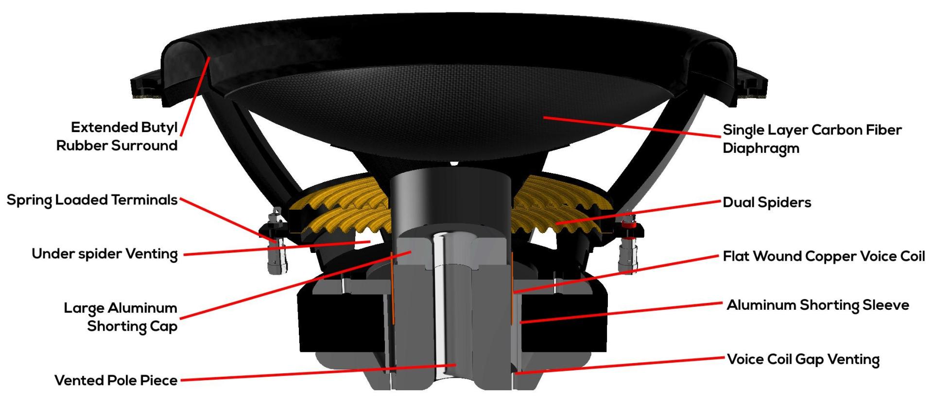 Dayton Audio product