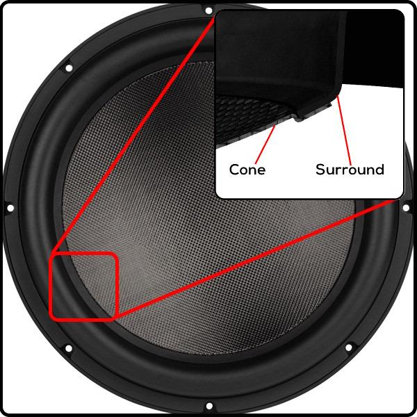 Dayton Audio product