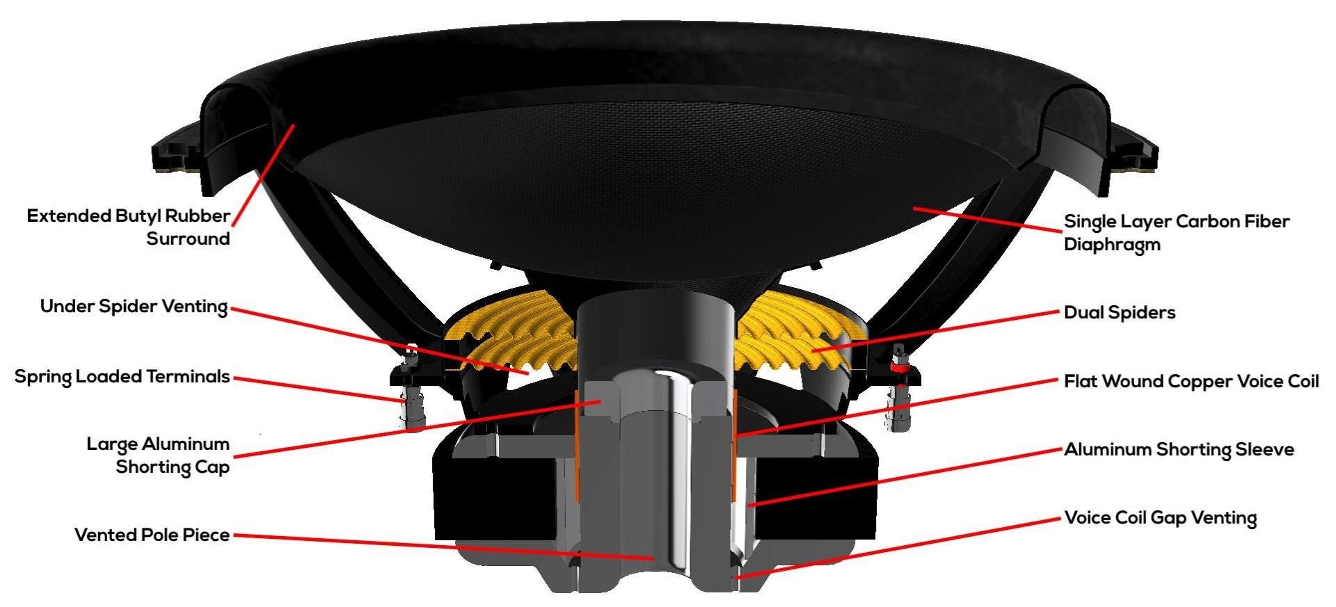 Dayton Audio product