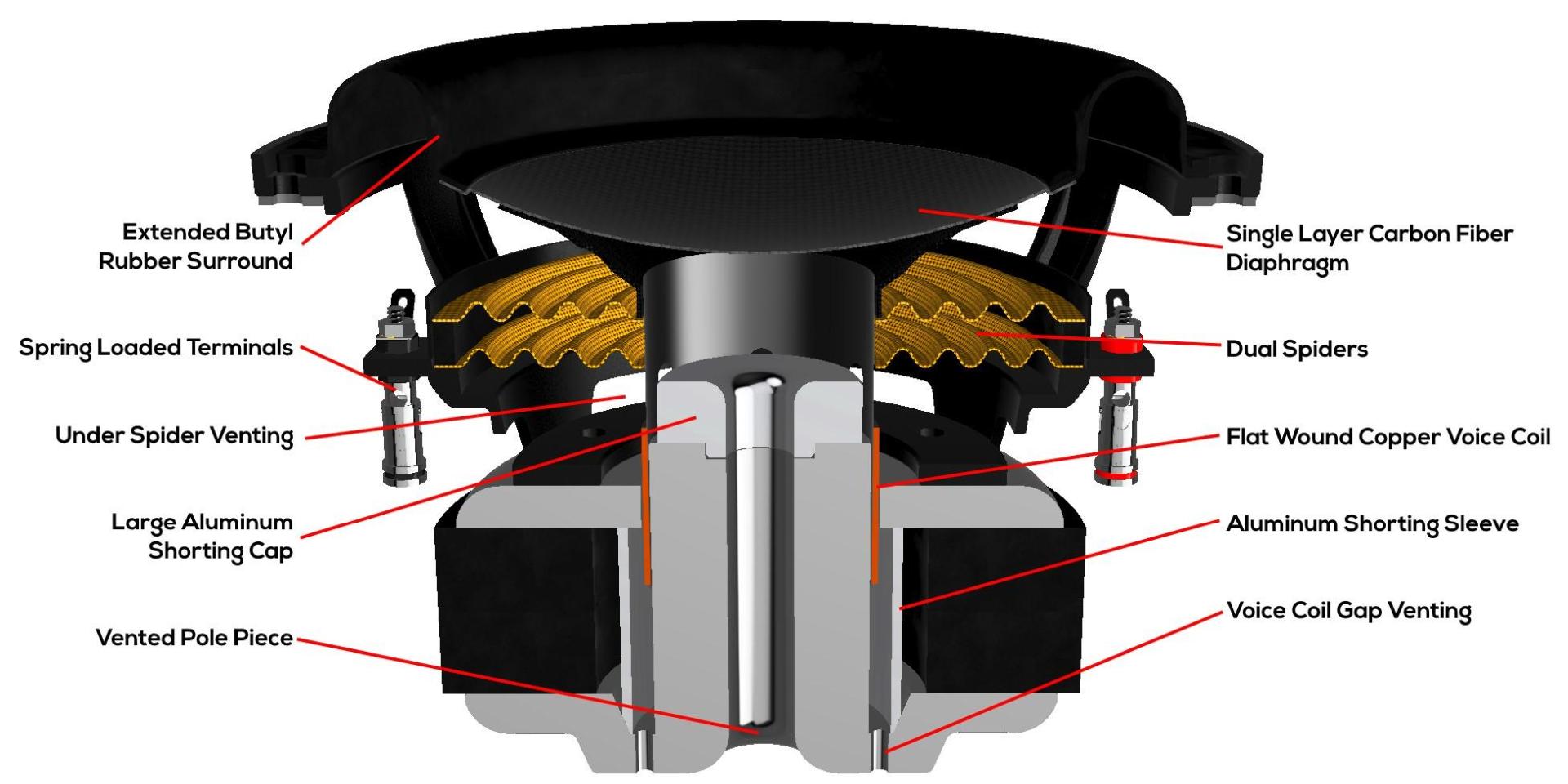 Dayton Audio product