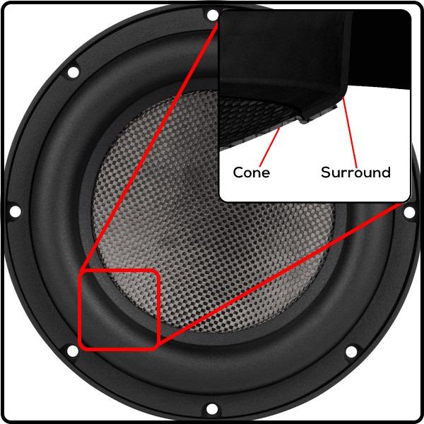 Dayton Audio product