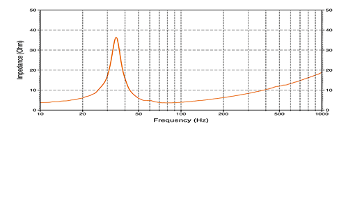 Loa Siêu Trầm Hertz ES 250 - Loa Subwoofer Chất Lượng Cao Cho Hệ Thống Âm Thanh Ô Tô đến từ Italia