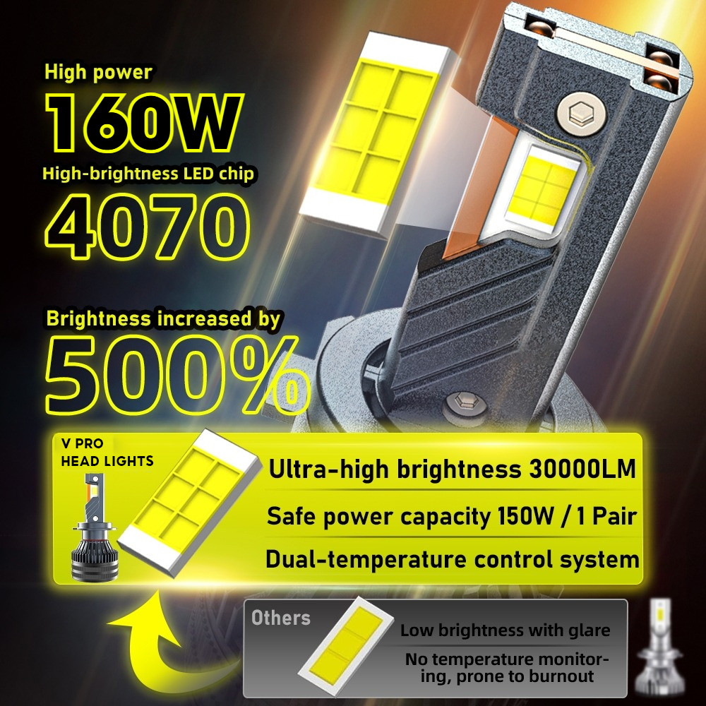 2 Bóng Đèn Cos Pha LED VinFast VF5 / VF5 Plus LED H7 Đèn Pha/ Cos - Trắng 6000K / 90W - 160W