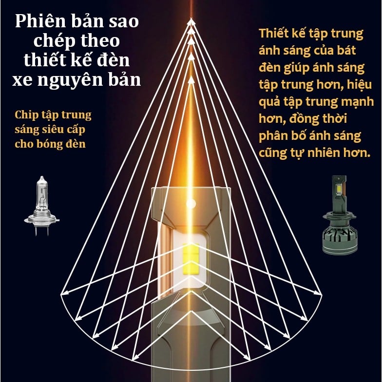 2 cái bóng đèn LED pha/cos chuyên dụng choVF5/VF5 Plus Plug H7, công suất 90W/bóng，Trắng 6000K.