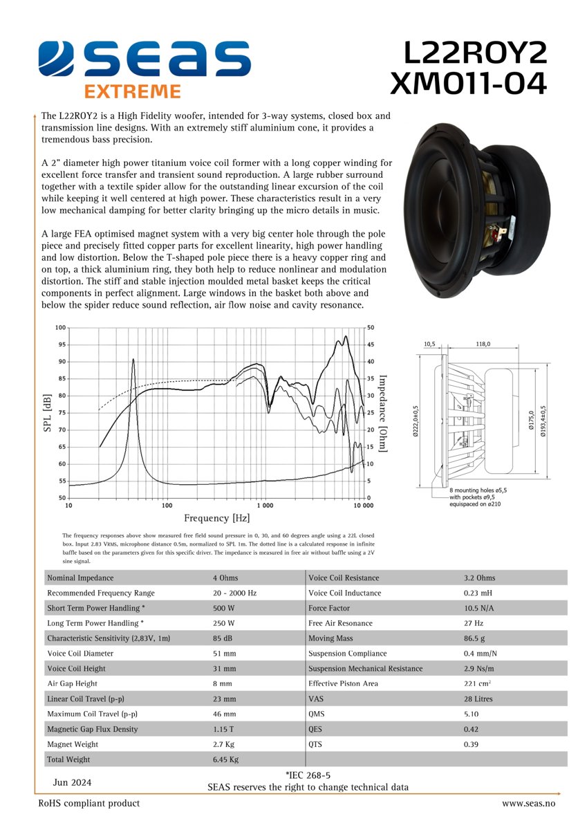 Seas product