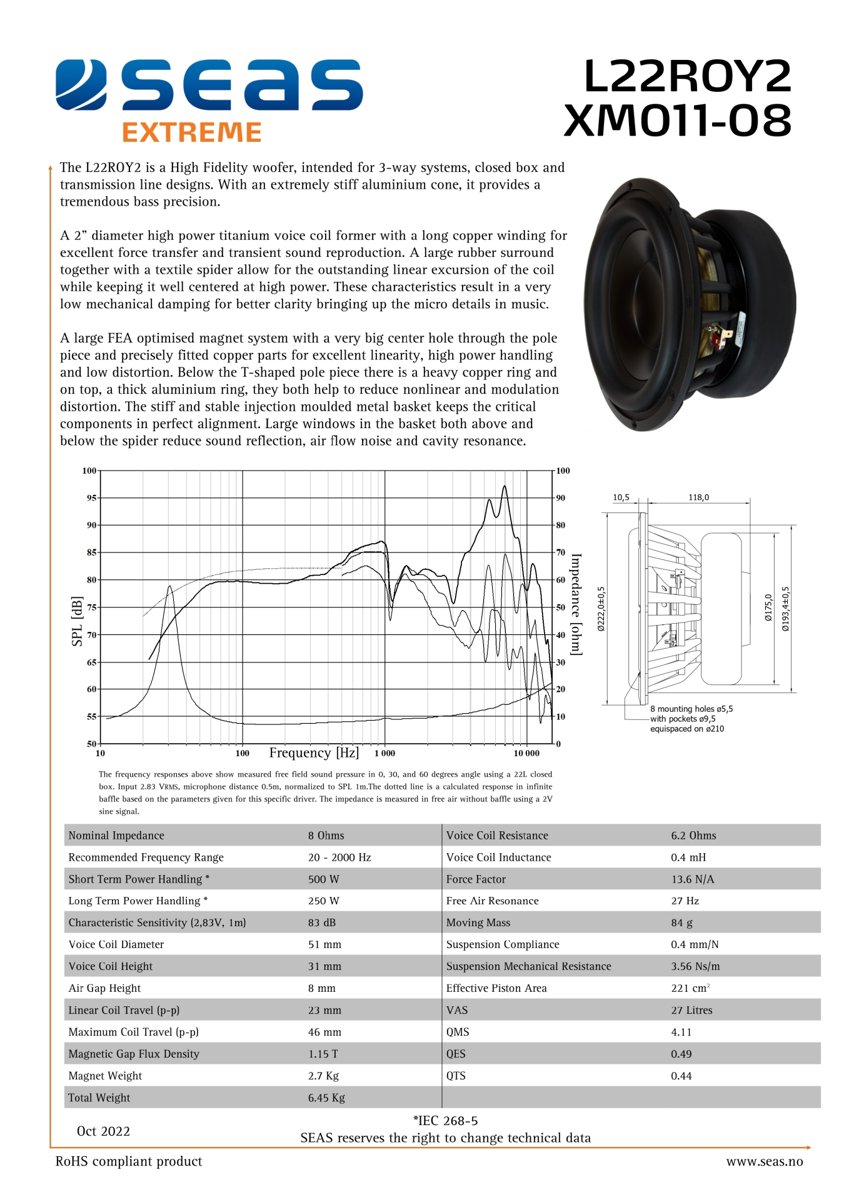 Seas product